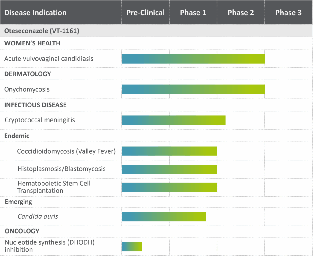 Updated Pipeline NOV25